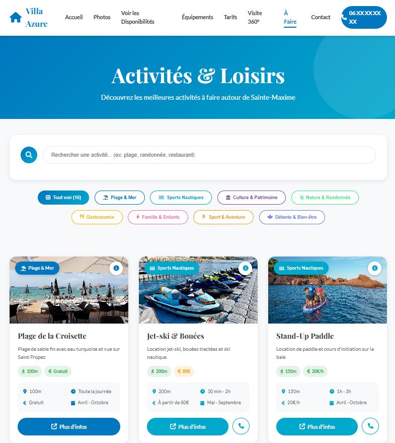 Carte des activités