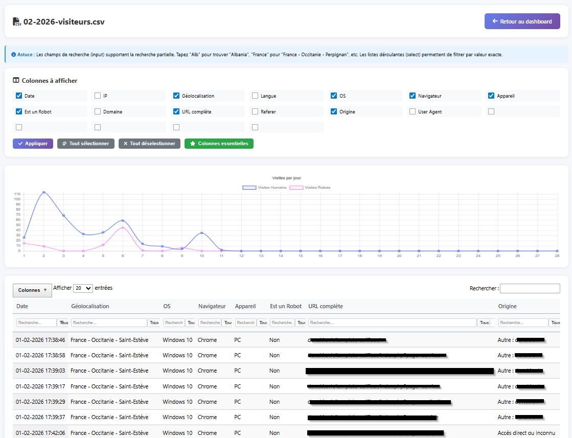 Vue détaillées des visites